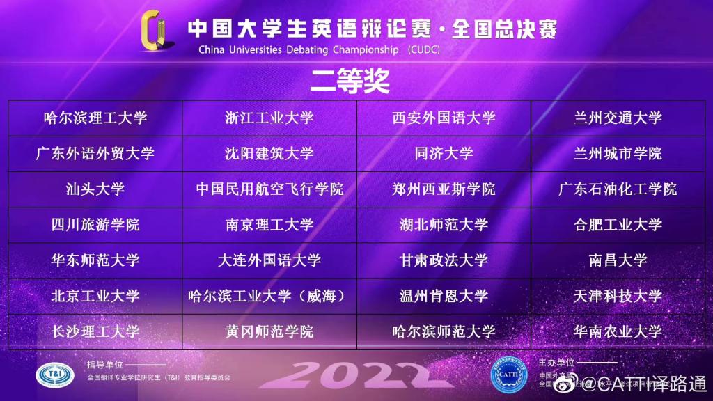 我校代表队获得2022中国大学生英语辩论赛（CUDC）全国总决赛二等奖