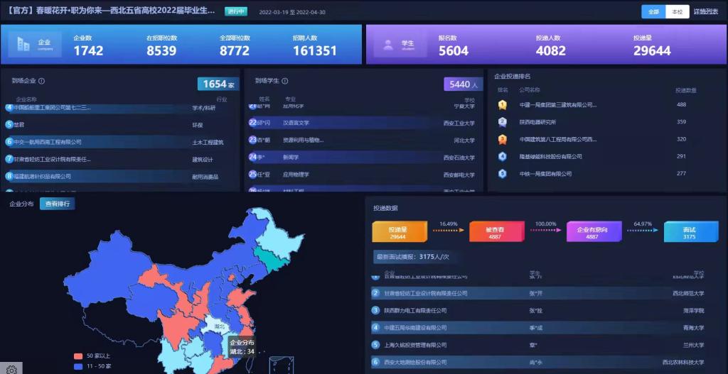 抗“疫”时刻云端服务——我校按下就业“百日冲刺”启动键