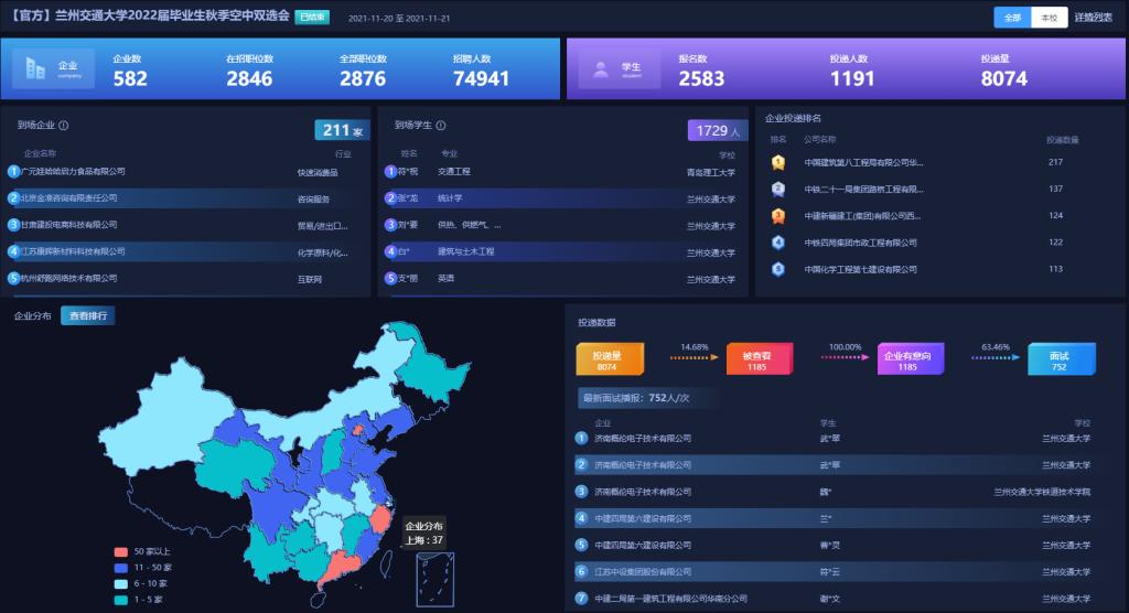 学校举办兰州交通大学2022届毕业生秋季空中双选会