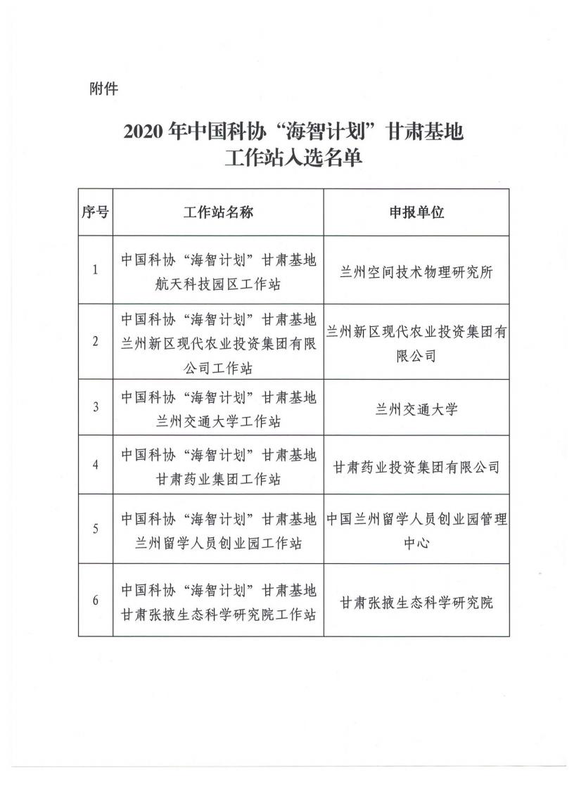 我校获批成立中国科协“海智计划”甘肃基地工作站
