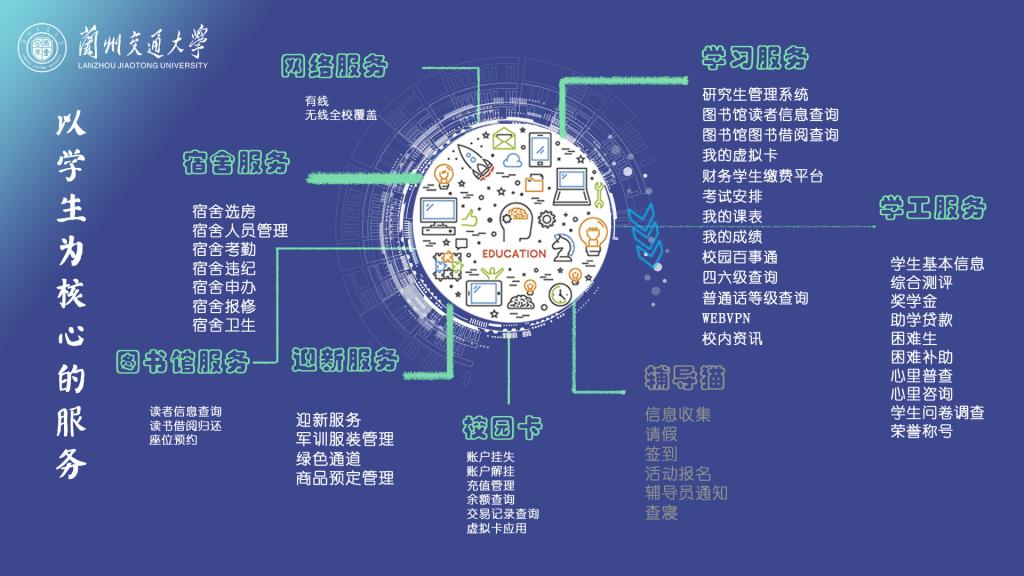 【喜迎二十大 奋进新征程】网络信息中心——夯实信息基石 服务教学科研