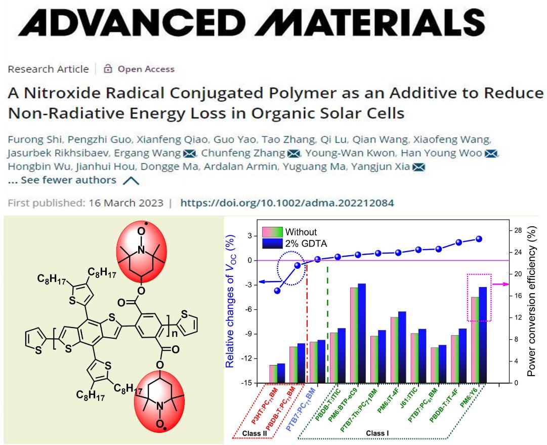 我校夏养君教授课题组在国际顶级期刊《Advanced Materials》上发表学术论文